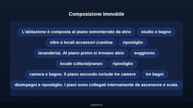 Immobile in asta di 300 m² con più di 5 locali e box auto in vendita a Valdidentro - Foto 11