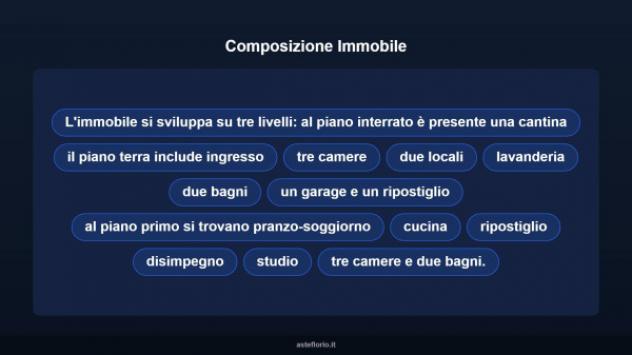 Immobile in asta di 250 m² con più di 5 locali e box auto in vendita a Giba - Foto 16