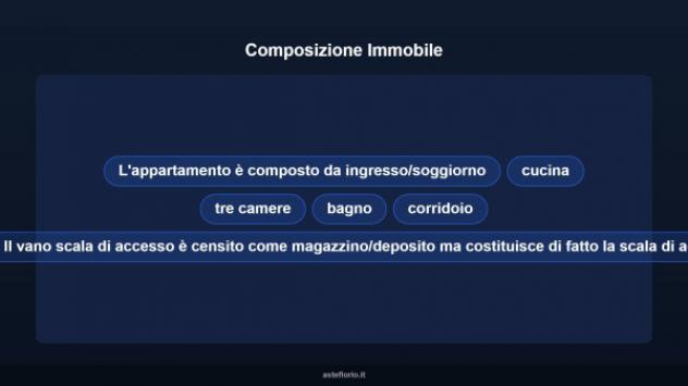 Immobile in asta di 190 m² in vendita a Appignano - Foto 11
