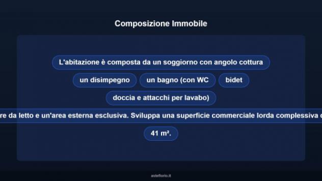 Immobile in asta di 76 m² in vendita a San Colombano al Lambro - Foto 12