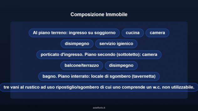 Immobile in asta di 164 m² in vendita a Favria - Foto 11