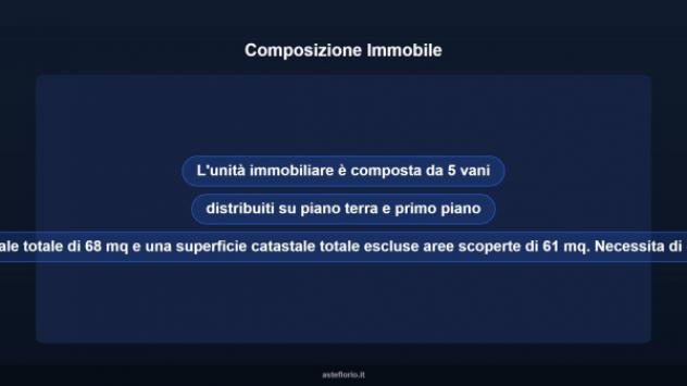 Immobile in asta di 68 m² in vendita a Isca sullo Ionio - Foto 14