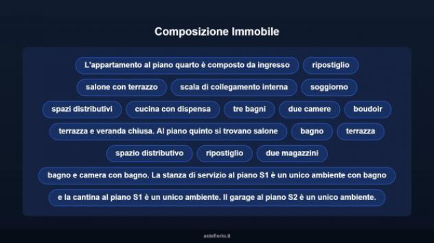 Immobile in asta di 495 m² con più di 5 locali e box auto in vendita a Roma - Foto 10
