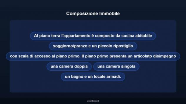 Immobile in asta di 113 m² in vendita a Santa Maria a Monte - Foto 11
