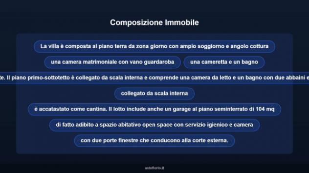 Immobile in asta di 150 m², box auto in vendita a Riano - Foto 10