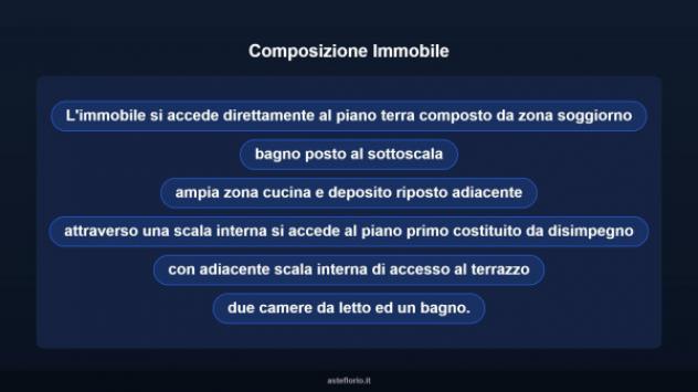 Immobile in asta di 75 m² in vendita a Grottaglie - Foto 18