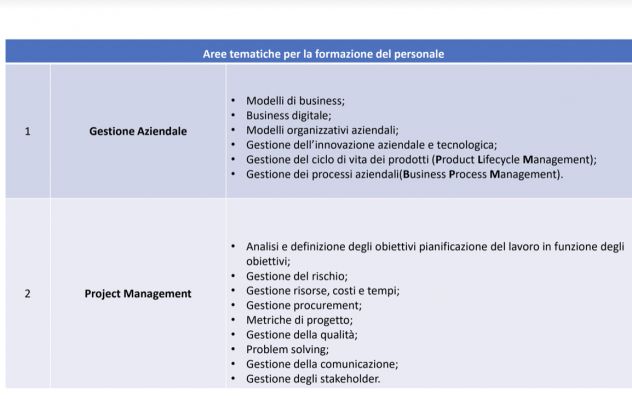 Consulente Ingegnere gestionale ed industriale - Foto 4