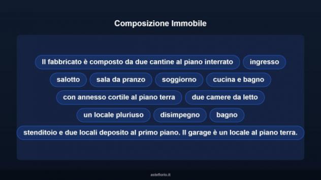 Immobile in asta di 188 m², box auto in vendita a Ittiri - Foto 11