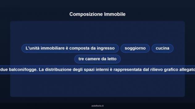 Immobile in asta di 130 m² in vendita a Latina - Foto 17