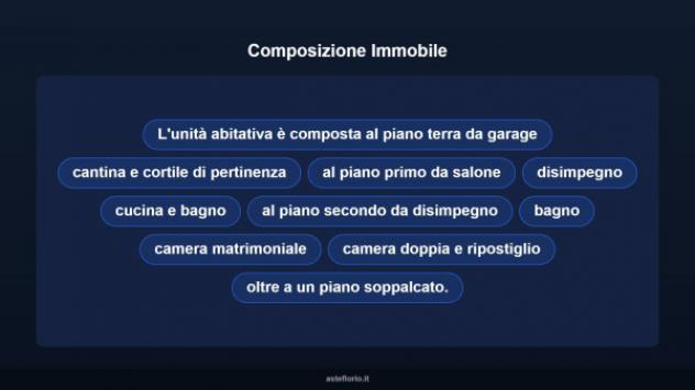 Immobile in asta di 150 m² con più di 5 locali e box auto in vendita a Gonnesa - Foto 10