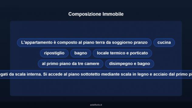 Immobile in asta di 205 m² in vendita a Volterra - Foto 10