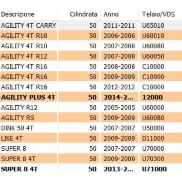 Membrana carburatore Kymco 50 Agility Like Dink Super 8 - Foto 2