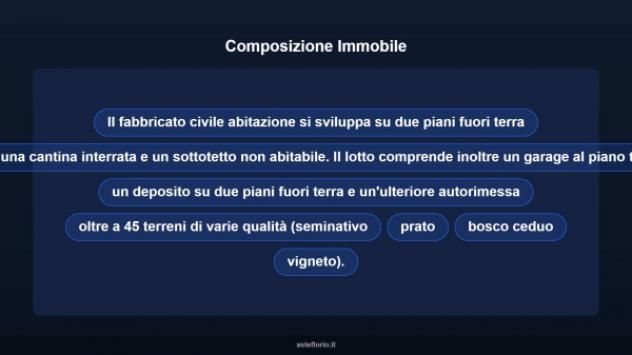 Immobile in asta di 362 m² con più di 5 locali e box auto in vendita a Zimone - Foto 11