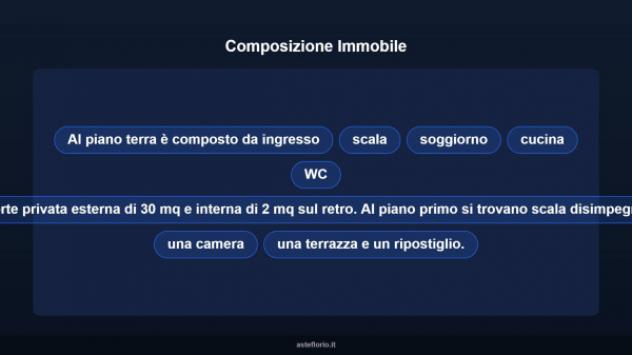 Immobile in asta di 90 m² in vendita a Morrovalle - Foto 14