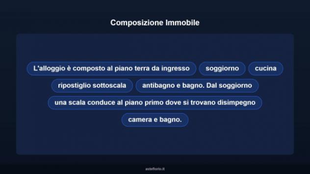 Immobile in asta di 94 m² in vendita a Cartura - Foto 12