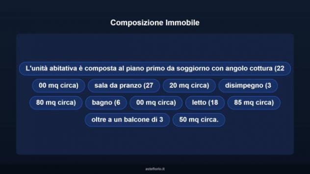 Immobile in asta di 92 m², box auto in vendita a Campegine - Foto 12