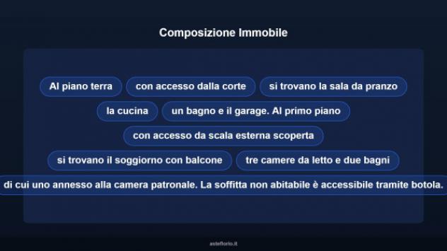 Immobile in asta di 165 m² con più di 5 locali e box auto in vendita a Sassano - Foto 11