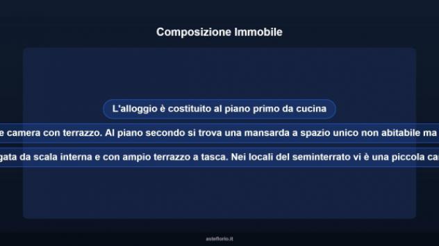 Immobile in asta di 87 m² in vendita a Montecalvo in Foglia - Foto 12