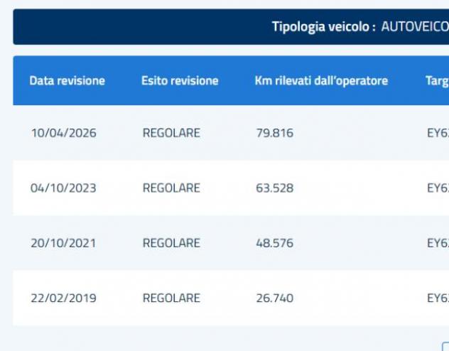 LANCIA - Ypsilon - 1.3 MJT 16V 95 CV 5 porte S&S Elefantino - Foto 7