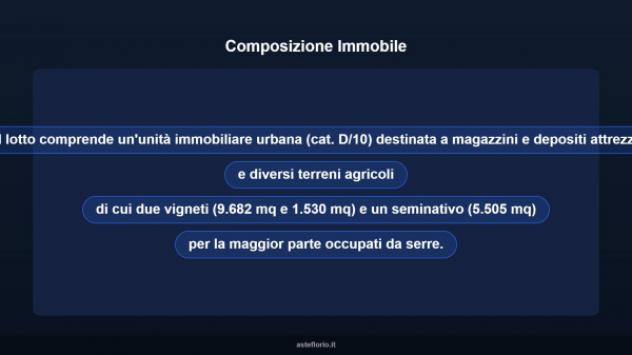 Immobile in asta di 13989 m² in vendita a Vittoria - Foto 9