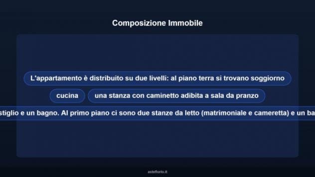 Immobile in asta di 174 m² con più di 5 locali in vendita a Scerni - Foto 12