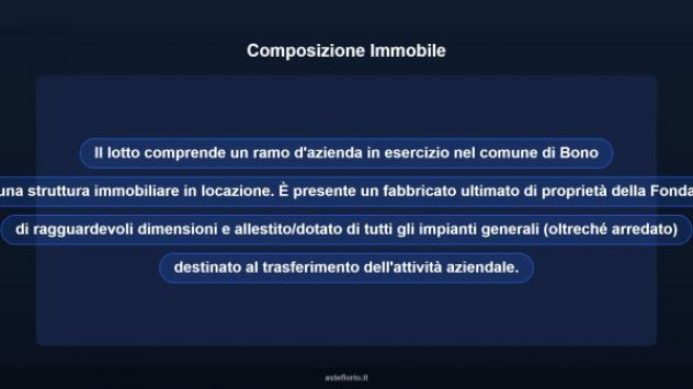 Immobile in asta di 8873 m² in vendita a Bono - Foto 5