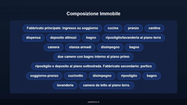 Immobile in asta di 512 m² con più di 5 locali in vendita a Vignola - Foto 16