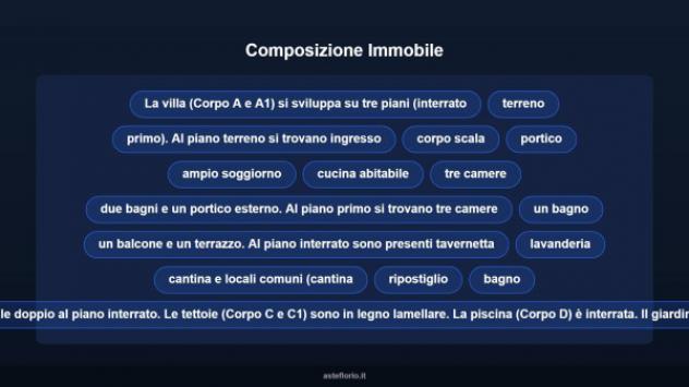 Immobile in asta di 439 m² con più di 5 locali e box auto doppio in vendita a Cadeo - Foto 14