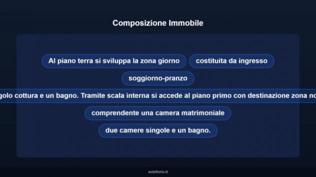 Immobile in asta di 146 m² in vendita a Colli al Metauro - Foto 18