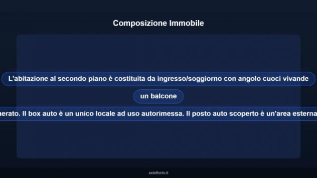 Immobile in asta di 43 m², box auto in vendita a Massalengo - Foto 12