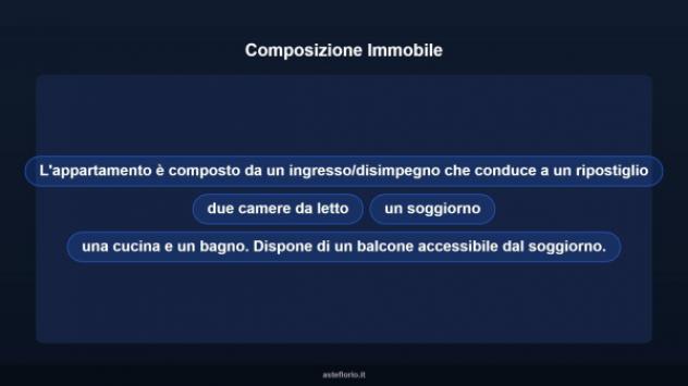 Immobile in asta di 87 m² in vendita a Olevano Romano - Foto 11
