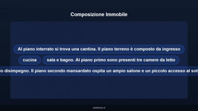 Immobile in asta di 180 m² con più di 5 locali in vendita a Poirino - Foto 18