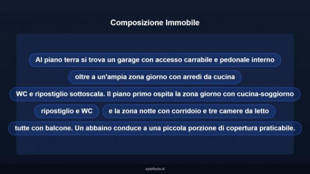 Immobile in asta di 356 m², box auto in vendita a Melito di Porto Salvo - Foto 12