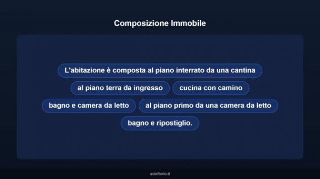 Immobile in asta di 117 m² in vendita a San Marzano Oliveto - Foto 11