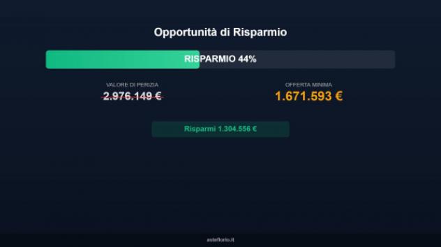 Immobile in asta di 7258 m² in vendita a Alghero - Foto 3
