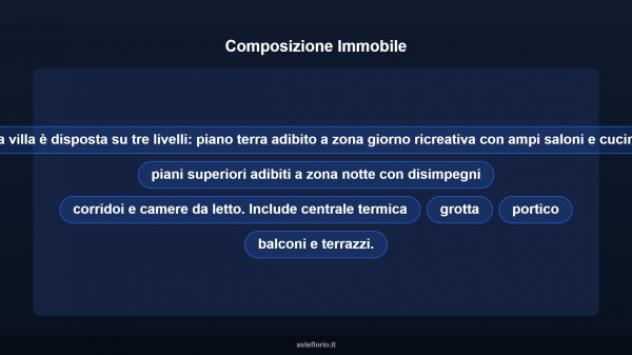 Immobile in asta di 953 m² in vendita a Marino - Foto 11