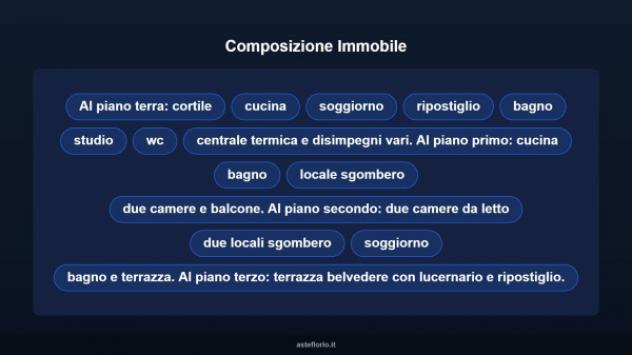 Immobile in asta di 426 m² con più di 5 locali in vendita a Nuoro - Foto 10