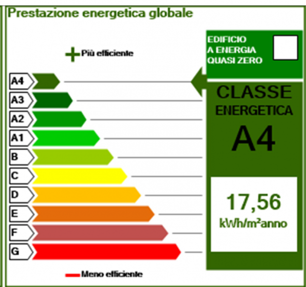 Trifamiliare in vendita a Parma - Foto 15