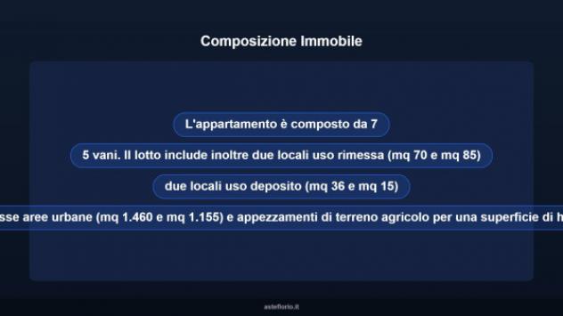 Immobile in asta di 169 m² in vendita a Morrovalle - Foto 17
