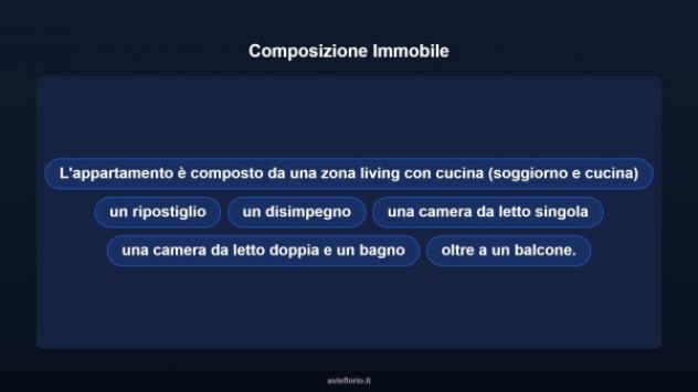 Immobile in asta di 73 m² in vendita a Mantova - Foto 11