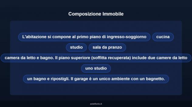 Immobile in asta di 233 m² con più di 5 locali e box auto in vendita a Ferrandina - Foto 11