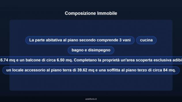 Immobile in asta di 170 m², box auto in vendita a Colli al Metauro - Foto 12
