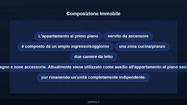 Immobile in asta di 185 m² con più di 5 locali in vendita a Arzignano - Foto 18