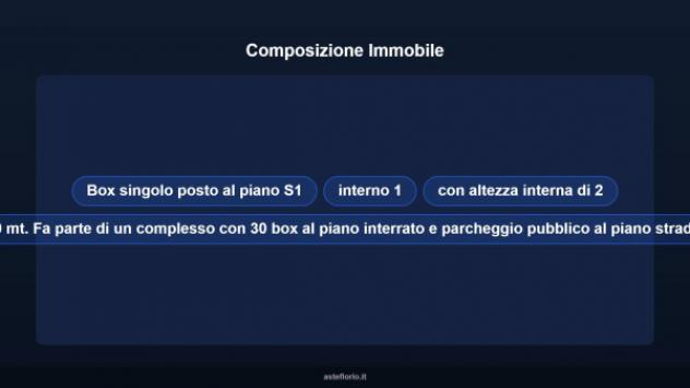 Immobile in asta di 16 m² in vendita a Vallecrosia - Foto 9