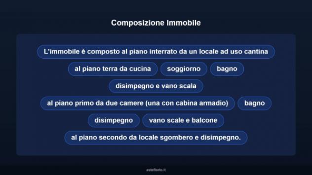 Immobile in asta di 105 m² in vendita a Montà - Foto 11