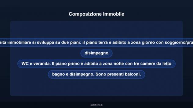 Immobile in asta di 182 m² con più di 5 locali in vendita a Patti - Foto 11