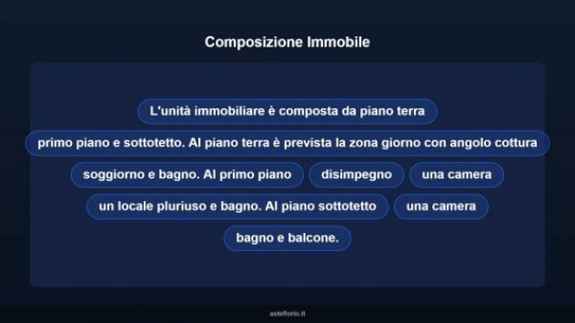 Immobile in asta di 462 m² in vendita a Magliano de' Marsi - Foto 11