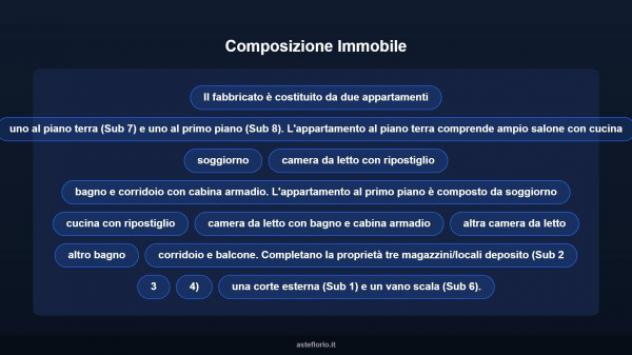 Immobile in asta di 80 m² in vendita a Montalto Uffugo - Foto 10