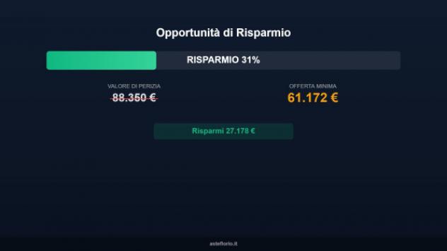 Immobile in asta di 116 m² in vendita a Tarquinia - Foto 10