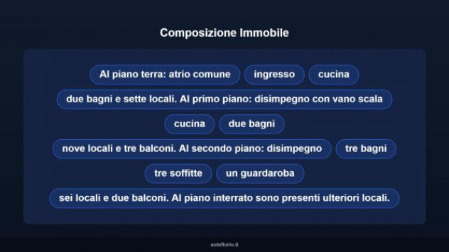Immobile in asta di 900 m² con più di 5 locali in vendita a Vigevano - Foto 13